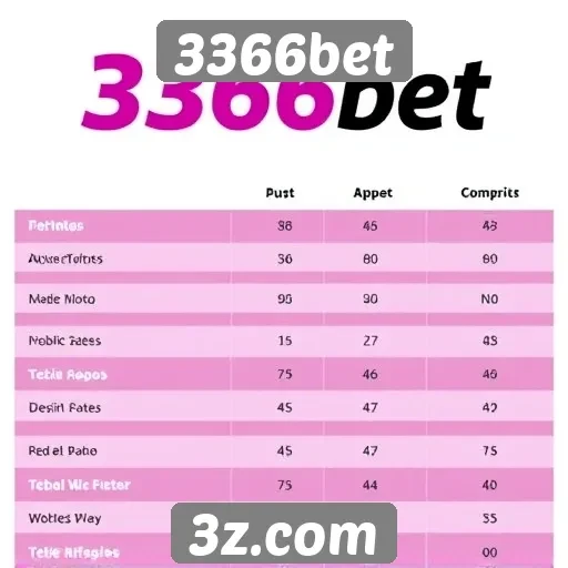 Comparação entre 3366bet e outros sites de apostas